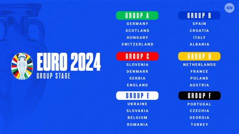 UEFA EURO 2024 fixtures and results: When and where are the .